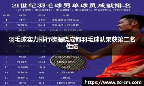 羽毛球实力排行榜揭晓成都羽毛球队荣获第二名佳绩